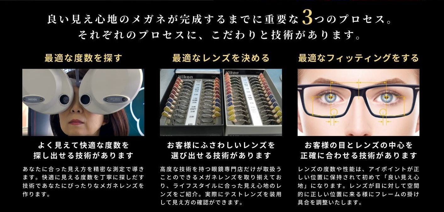 CONCEPT - 山口市大内千坊（山口県）のメガネ店 | メガネのふくだ